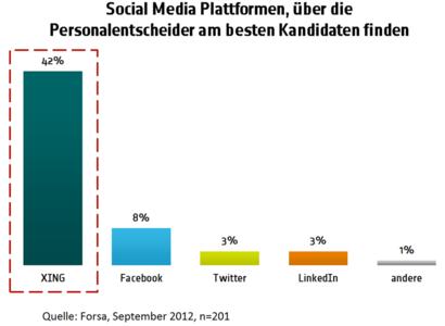Infografik Studie forsa September 2012