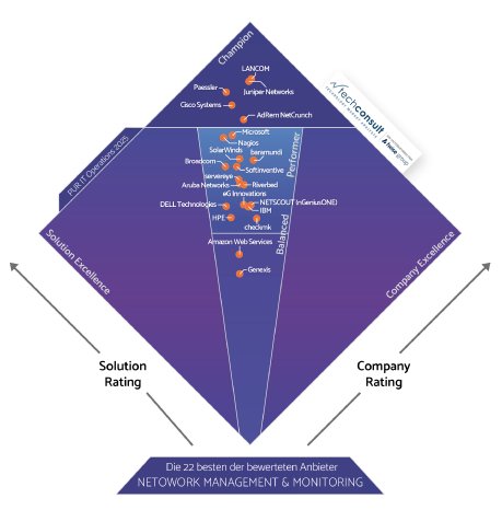 PUR_ITO_2025_Diamant_Network_Management_&_Monitoring.jpg