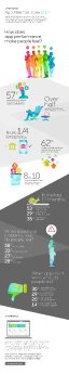 AppD - Infographic_App Attention Span.pdf