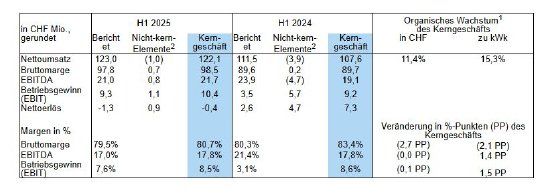 FINANZKENNZAHLEN FÜR DAS HALBJAHR 2025.JPG