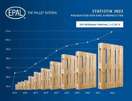 EPAL-PressRelease_Statistik-2022_Infografik_D_web.jpg