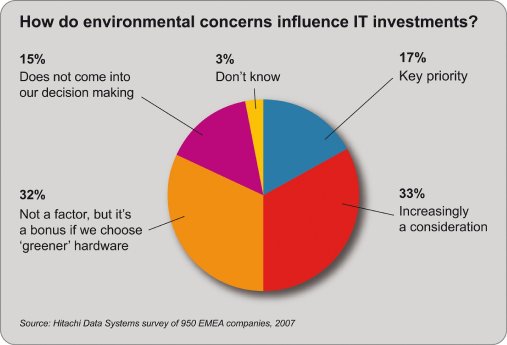 EMEA Research 2007 - Environmental Aspects.JPG