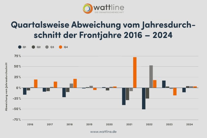 Jahresdurchschnitt Frontjahre.jpg