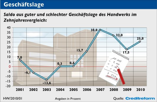 1. Geschaeftslage.jpg