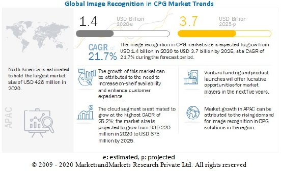 image-recognition-in-cpg-market.jpg
