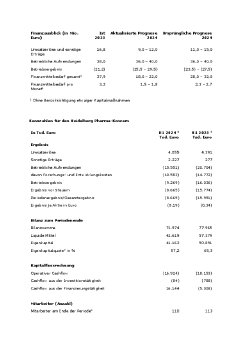 Finanzausblick.pdf