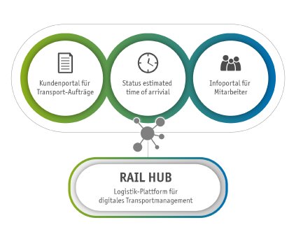 Rail Hub_DE.jpg