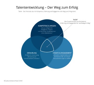 Talententwicklung-%E2%80%93-Der-Weg-zum-Erfolg.png