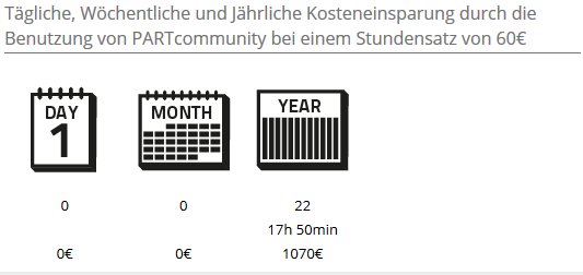 Informative Downloadstatistik für Nutzer.png