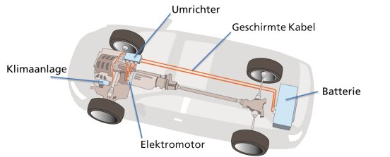 Elektrische_Komponenten_im_Hybridfahrzeug_Copyright_Fraunhofer_IZM.jpg