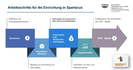 Arbeitsschritte-fuer-die-Einrichtung-in-SPARTACUS.jpg