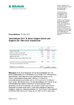 2018_03_23_B. Braun_steigert_Umsatz_und_Ergebnis_bei_1 Mrd._Euro_Investitionen.pdf