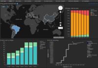 Weltweite Verteilung von Verkaufszahlen und Umsätzen inkl. mehrjähriger Prognose, visualisiert mit TIBCO Spotfire 7