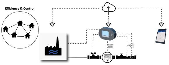 Schema des iQ water systems