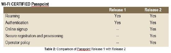 Comparison_of_Passpoint_Releases.JPG