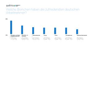 Qualtrics_Arbeitnehmer_Branchen_Zufriedenheit.png