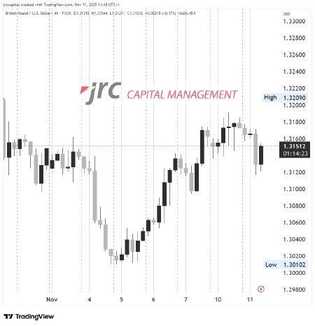 GBPUSD_2025-11-11_13-45-35_192bf.png