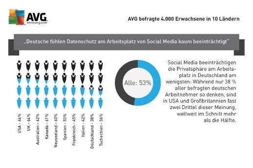 AVG_SocialMedia_Grafik1.jpg