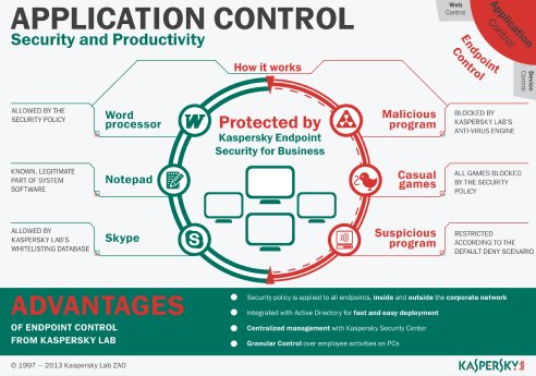 Kaspersky_Lab_Infographic_Application_control-10-186218.png