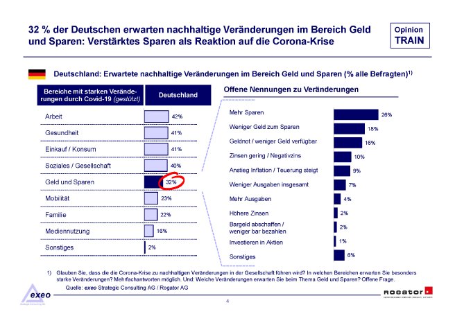 Studienbericht_Rogator_Opinion-TRAIN-2020_Sparen und Bargeld_Seite_05.png