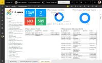 [1] InLoox Power BI Bericht: Aufgaben