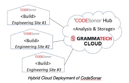 CodeSonar_Hybrid Cloud Deployment.png