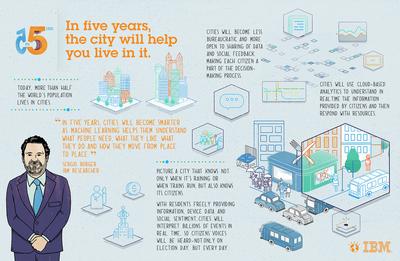 5 in 5 Storymap - The City Will Help You Live In It