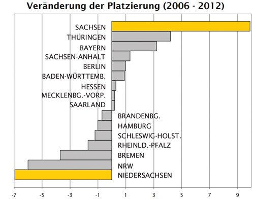 bundeslaender-500.jpg