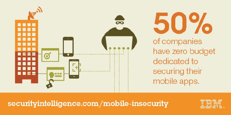 Mobile-Insecurity-Social-Tile-1.jpg