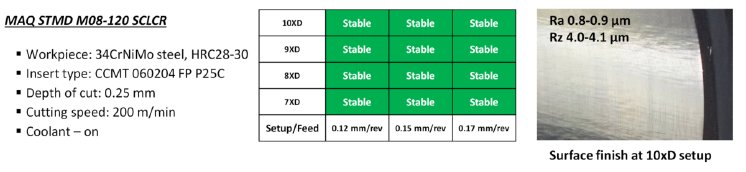 STMD-M08-120-SCLCR-Performance-table-1200x277.png