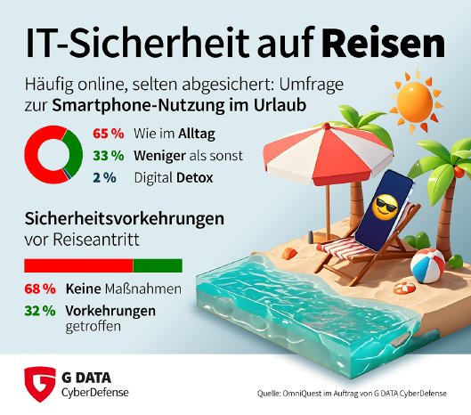 Grafik_Ab-in-den-Urlaub_06-2025_PM_PRESS-1031.png