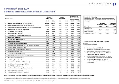 LUE_Liste_2020_Zeitarbeit_f200428.pdf