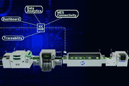 Vollständige Prozesskontrolle und Rückverfolgbarkeit in Reflow-Öfen