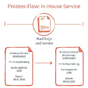 CI-Service_DHE_Grafiken_WB_BP_2026-01.webp