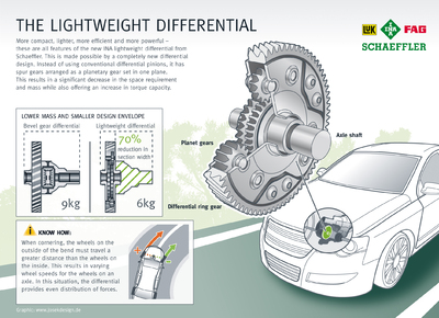 Lightweight Differentials