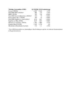 Wichtige Kennzahlen (IFRS).pdf