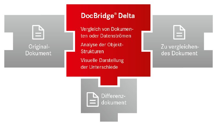 concept_docbridge-delta_de.png