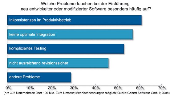 GebertSoftware_Research-SP_Grafik1_JPEG.jpg