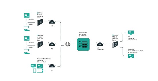 IoTmaxx-VPN-Connectivity-Server-Software-web.jpg