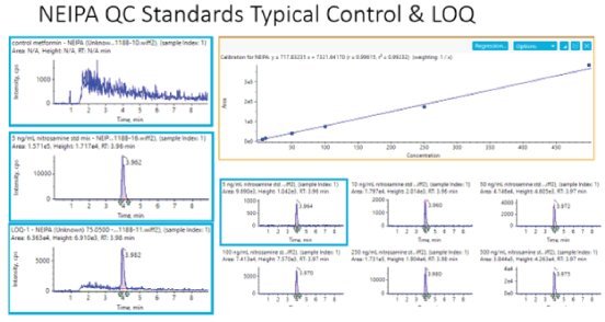 NEIPA QC Standards Tyoical Control & LOQ-01.png