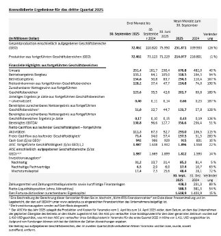 Konsolidierte Ergebnisse für das dritte Quartal 2025.JPG