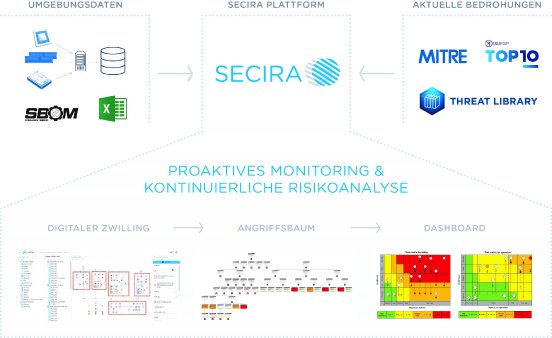 SECIRA-Funktionsgrafik.jpg