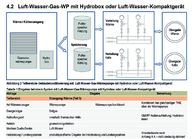 scene-leitfaden-enev-eewaermeg-energieberater-gasmotorwaermepumpe1.jpg