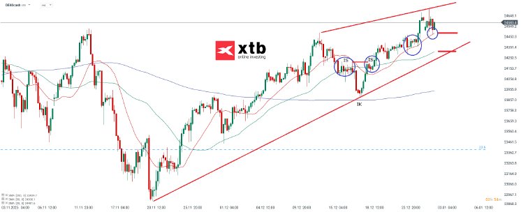 dax-4h-03-01-2026-xtb.png