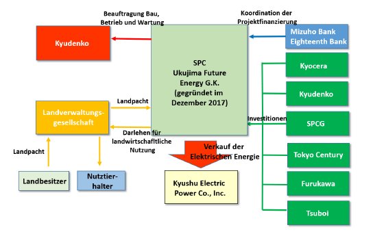 KYOCERA_Struktur des geplanten Projekts.png