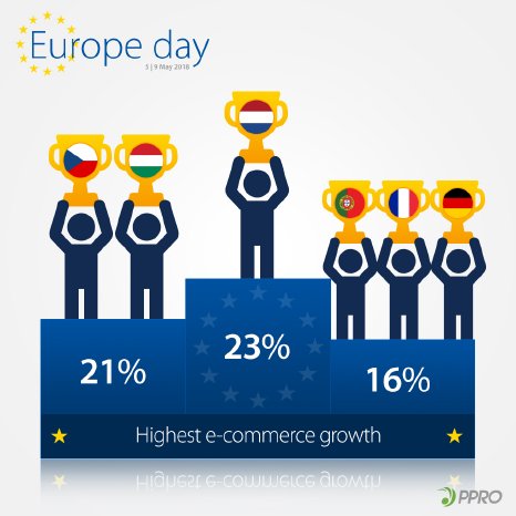 ppro_europe_day_social_01-high_growth.jpg
