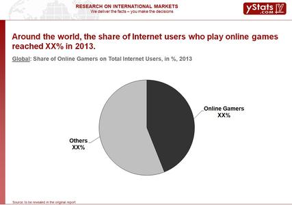 Global: Share of Online Gamers on Total Internet Users, in %, 2013