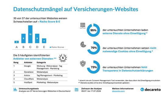 260819_versicherungen-test_charts.jpg