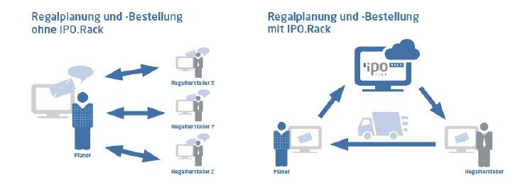 Funktionsweise IPO.Rack.jpg