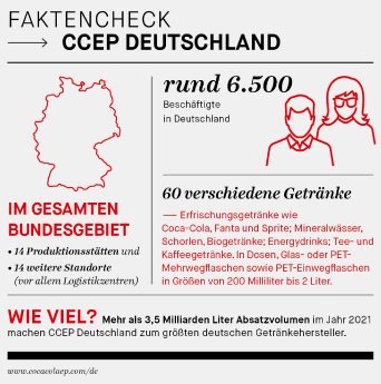 Faktencheck CCEP Deutschland.jpg